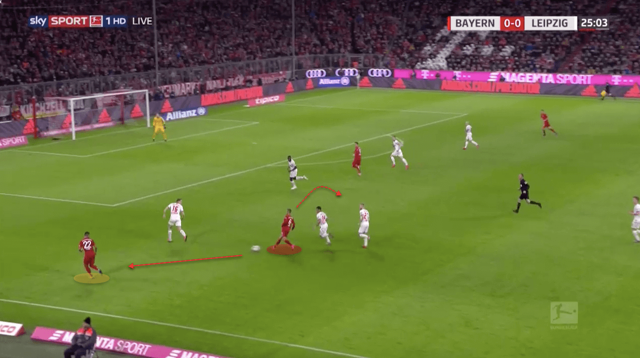 Thiago and Joshua Kimmich: Europe’s most complete double-pivot - tactical analysis tactics