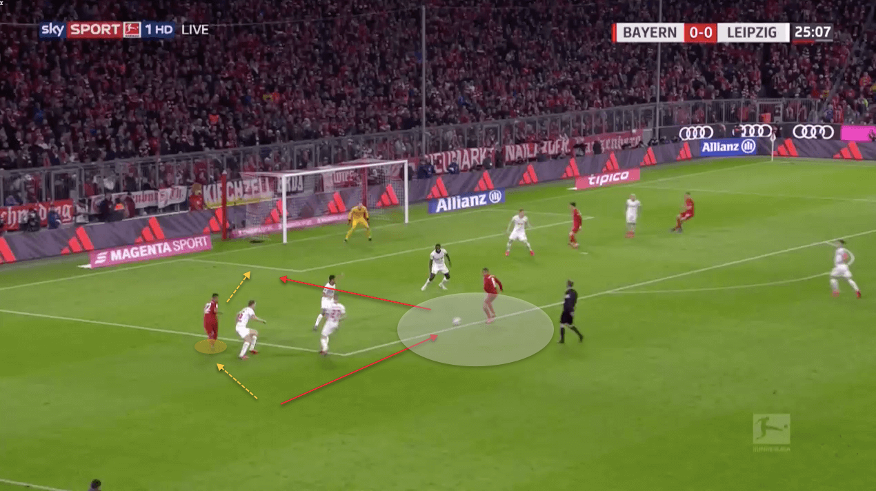 Thiago and Joshua Kimmich: Europe’s most complete double-pivot - tactical analysis tactics