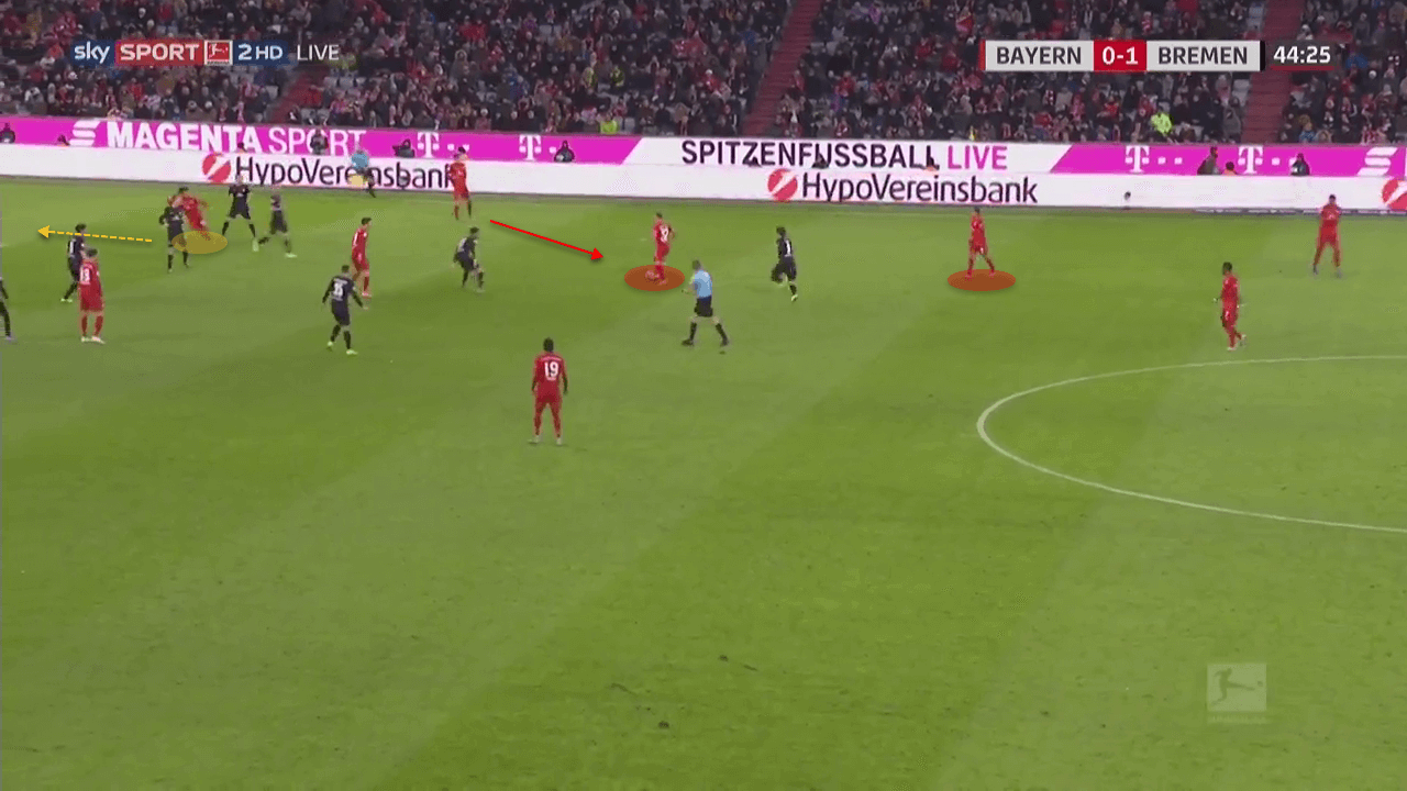 Thiago and Joshua Kimmich: Europe’s most complete double-pivot - tactical analysis tactics