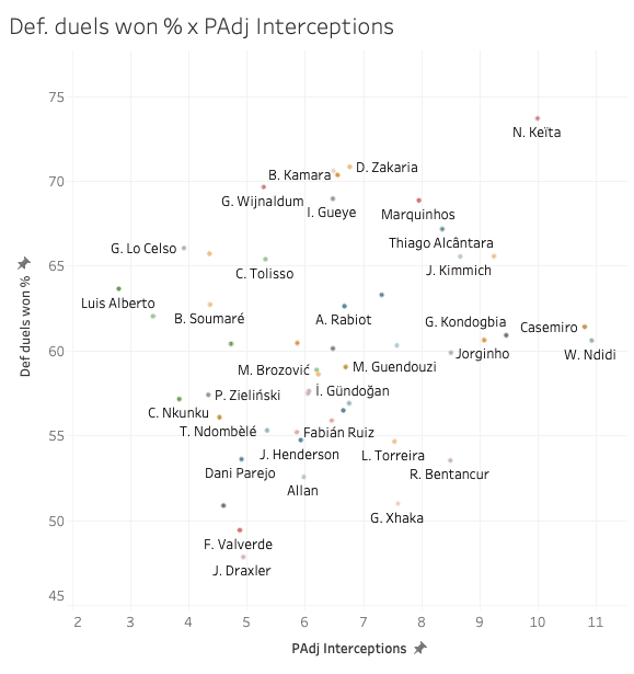 Thiago and Joshua Kimmich: Europe’s most complete double-pivot - tactical analysis tactics