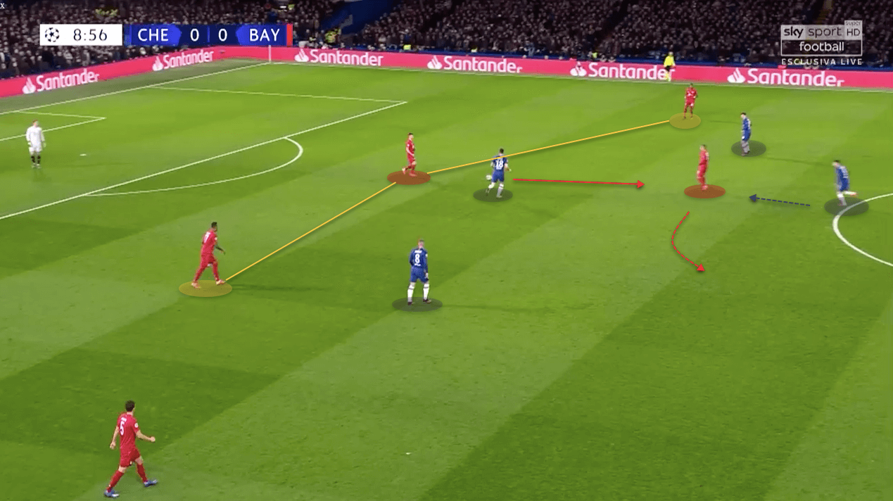 Thiago and Joshua Kimmich: Europe’s most complete double-pivot - tactical analysis tactics