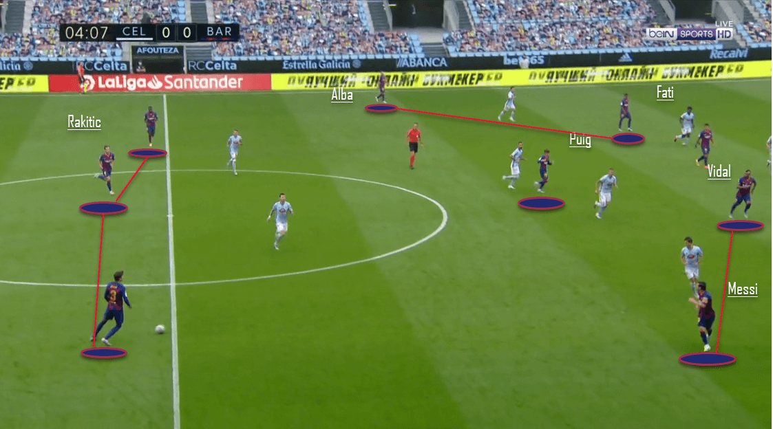 La Liga 2019/20: Celta Vigo vs. Barcelona - tactical analysis tactics