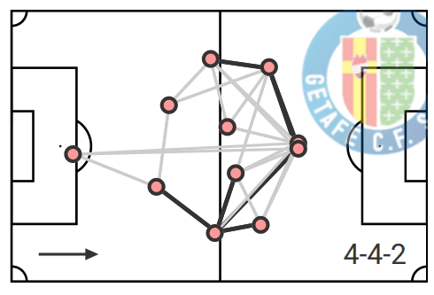 Getafe 2019/20 : Their Weaknesses - scout report - tactical analysis tactics