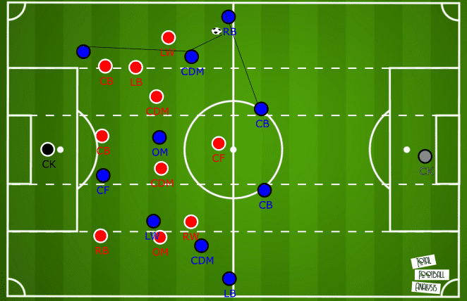 Getafe 2019/20 : Their Weaknesses - scout report - tactical analysis tactics