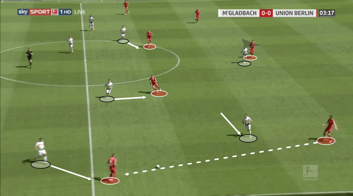 Bundesliga 2019/20: Borussia Monchengladbach vs Union Berlin – tactical analysis tactics