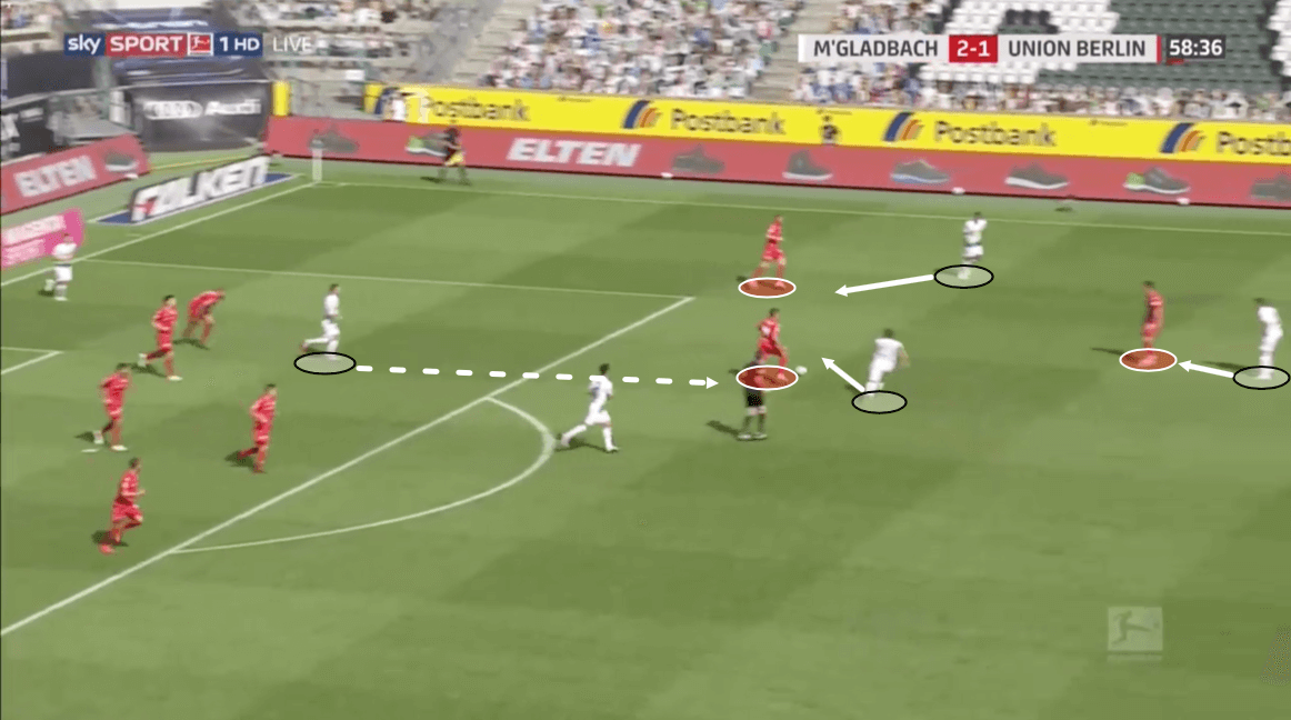 Bundesliga 2019/20: Borussia Monchengladbach vs Union Berlin – tactical analysis tactics