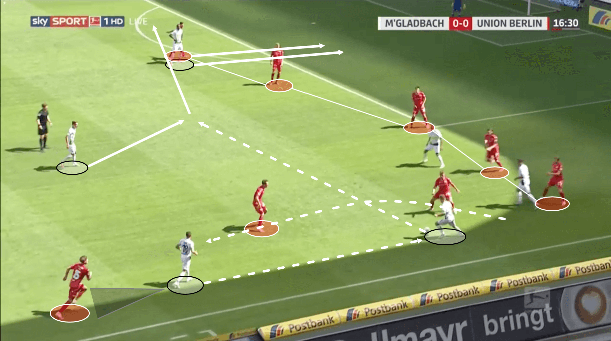 Bundesliga 2019/20: Borussia Monchengladbach vs Union Berlin – tactical analysis tactics