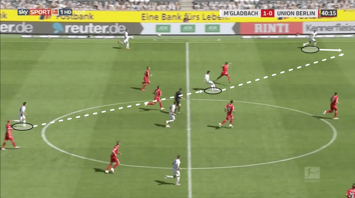 Bundesliga 2019/20: Borussia Monchengladbach vs Union Berlin – tactical analysis tactics