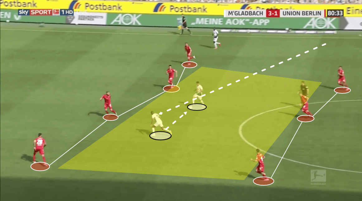 Bundesliga 2019/20: Borussia Monchengladbach vs Union Berlin – tactical analysis tactics