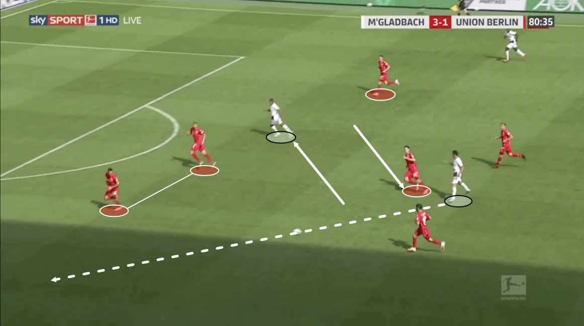 Bundesliga 2019/20: Borussia Monchengladbach vs Union Berlin – tactical analysis tactics