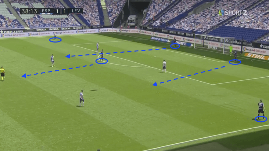 Aitor Fernández 2019/20 – scout report – tactical analysis tactics