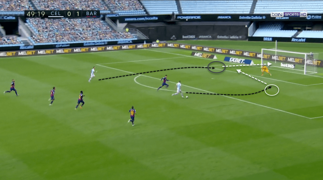 La Liga 2019/20: Celta Vigo vs. Barcelona - tactical analysis tactics