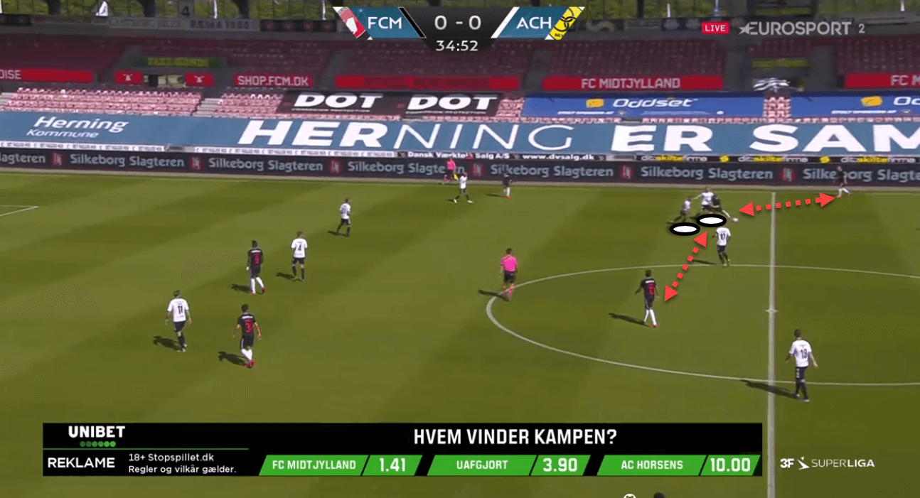 3F Superliga 2019/20: Midtjylland vs AC Horsens – tactical analysis tactics