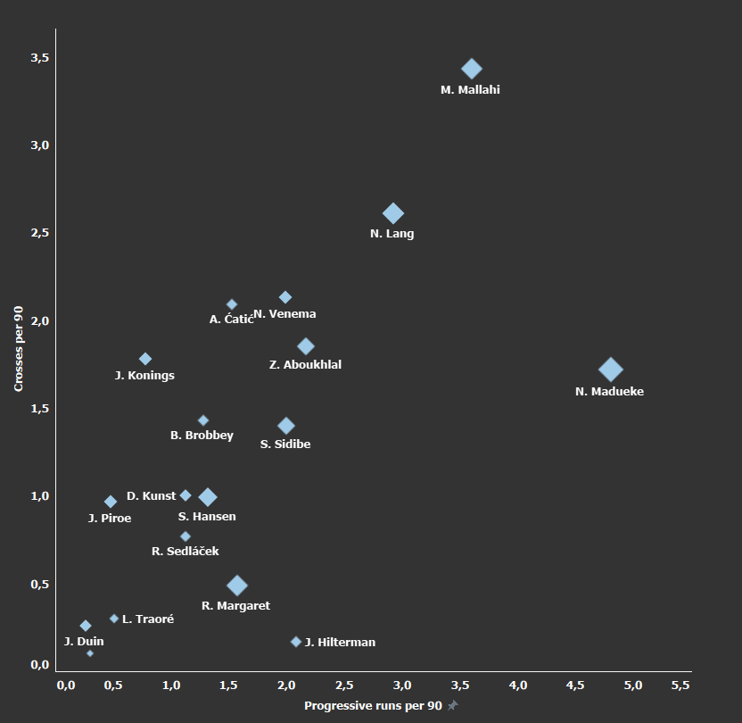 PSV Eindhoven 2020/21 – How to recruit to be a title contender again tactical analysis tactics