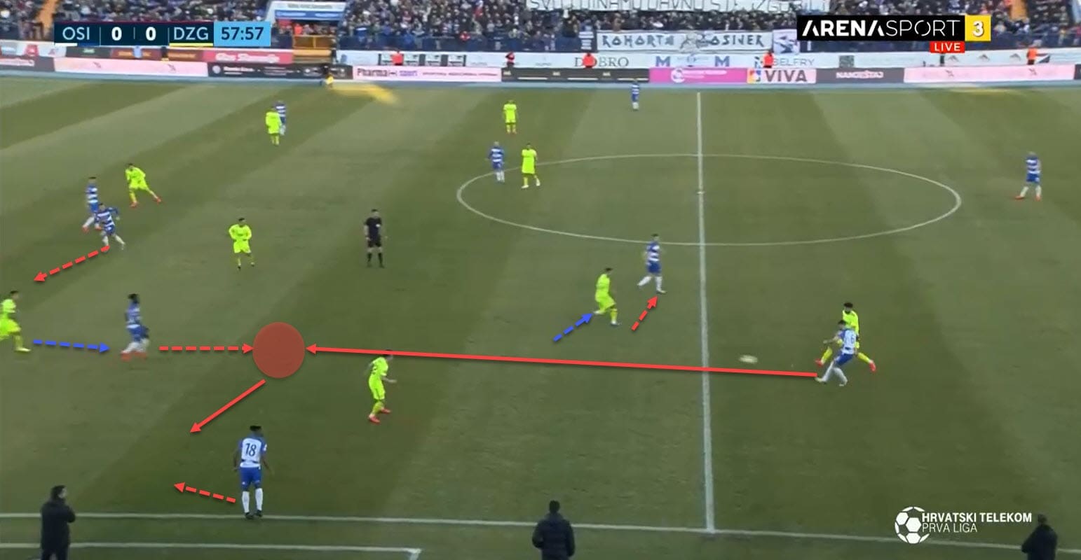 Ivica Kulesevic at NK Osijek 2019/20 - tactical analysis tactics