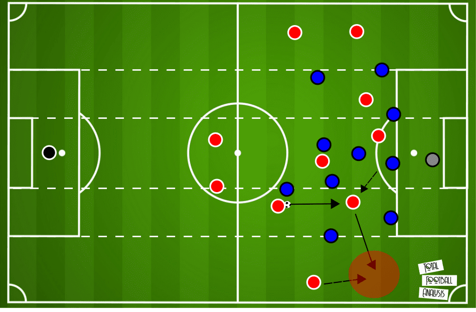 Ivica Kulesevic at NK Osijek 2019/20 - tactical analysis tactics