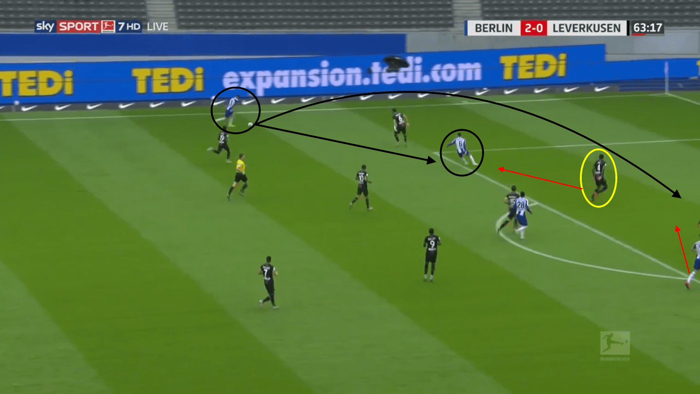 Bundesliga 2019/20: Hertha Berlin vs Bayer Leverkusen – tactical analysis tactics