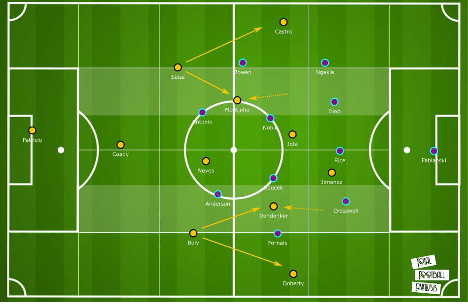 Premier League 2019/20: West Ham vs Wolves – tactical analysis tactics