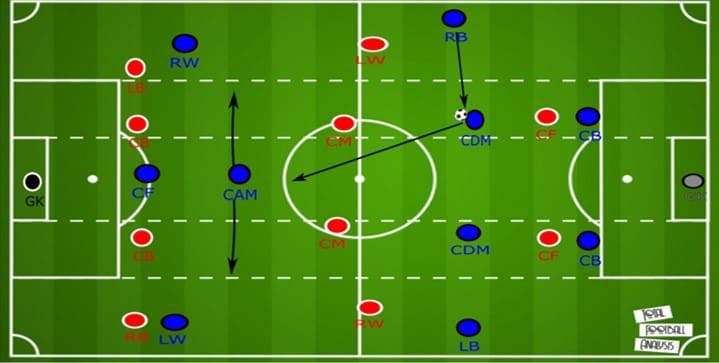 Scottish Premiership 2019/20: Rrangers vs Hamilton - tactical analysis tactics