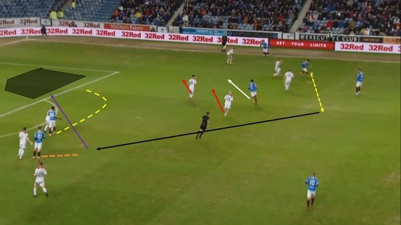 Scottish Premiership 2019/20: Rrangers vs Hamilton - tactical analysis tactics