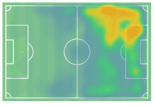 Timo Werner at Chelsea 2019/20 - scout report tactical analysis tactics