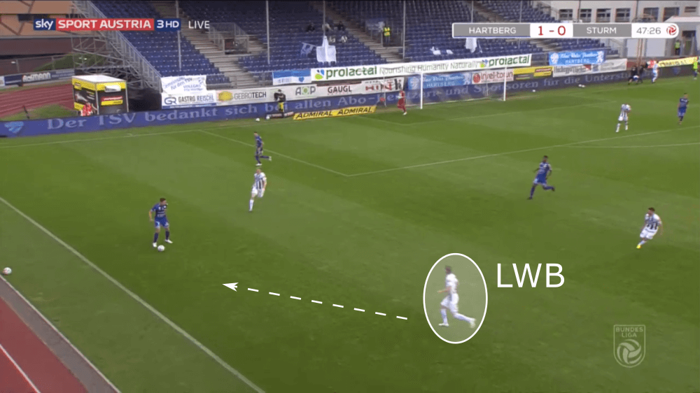 Austrian Bundesliga 2019/20: Hartberg vs Sturm Graz - tactical analysis tactics