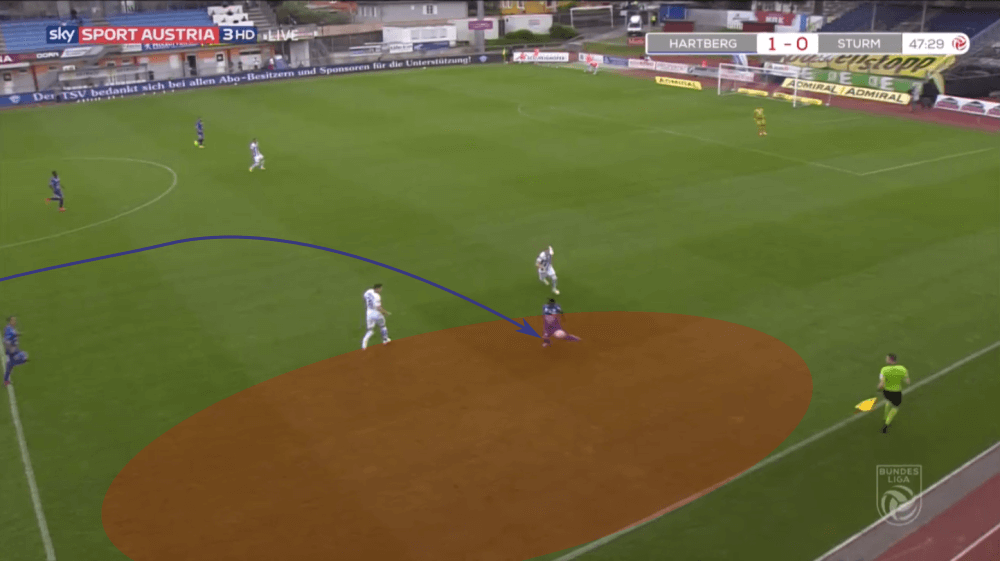 Austrian Bundesliga 2019/20: Hartberg vs Sturm Graz - tactical analysis tactics