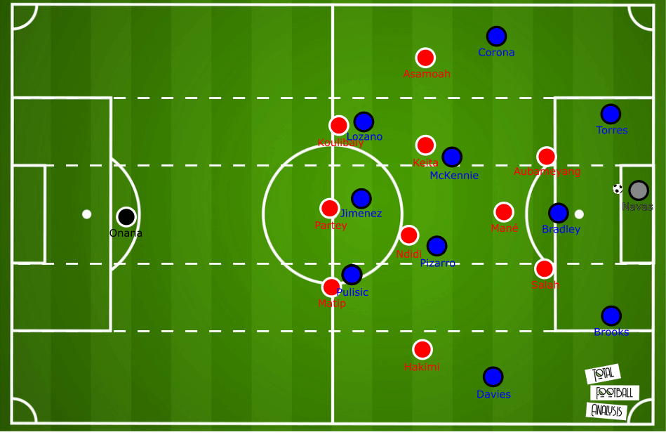 July 18, 2020 – Tactic Wars solution – Nicholas Kalakoutis – tactical analysis tactics