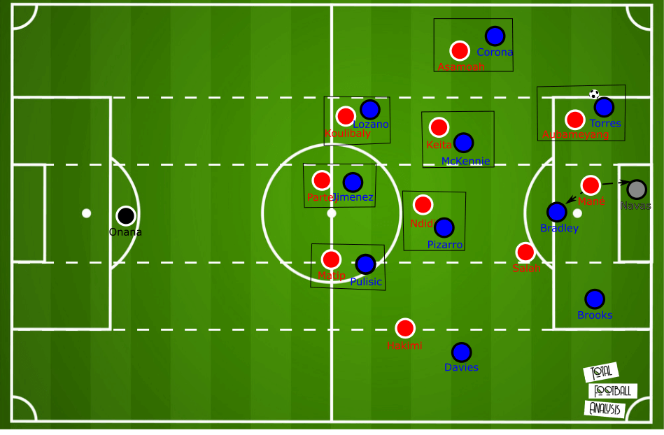 July 18, 2020 – Tactic Wars solution – Nicholas Kalakoutis – tactical analysis tactics