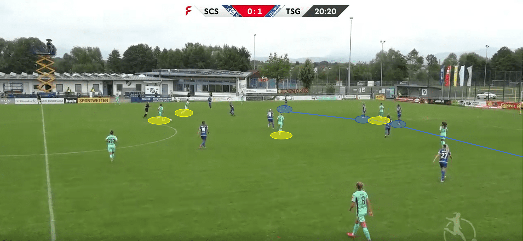 Frauen Bundesliga 2019/20: SC Sand vs Hoffenheim - tactical analysis tactics