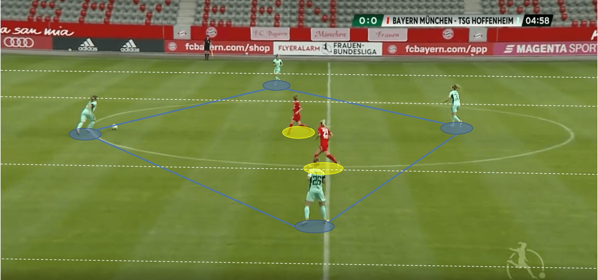 Frauen Bundesliga 2019/20: Bayern Munich vs Hoffenheim - tactical analysis tactics