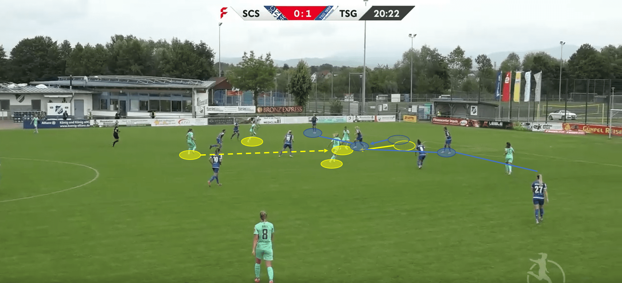 Frauen Bundesliga 2019/20: SC Sand vs Hoffenheim - tactical analysis tactics