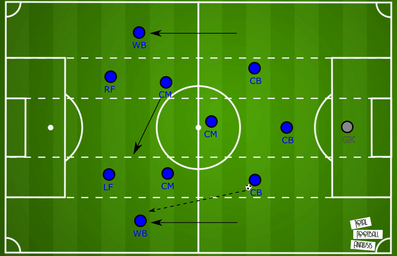 Frauen Bundesliga 2019/20: Bayern Munich vs Hoffenheim - tactical analysis tactics