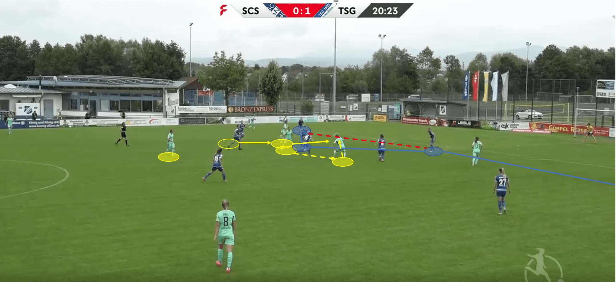 Frauen Bundesliga 2019/20: SC Sand vs Hoffenheim - tactical analysis tactics