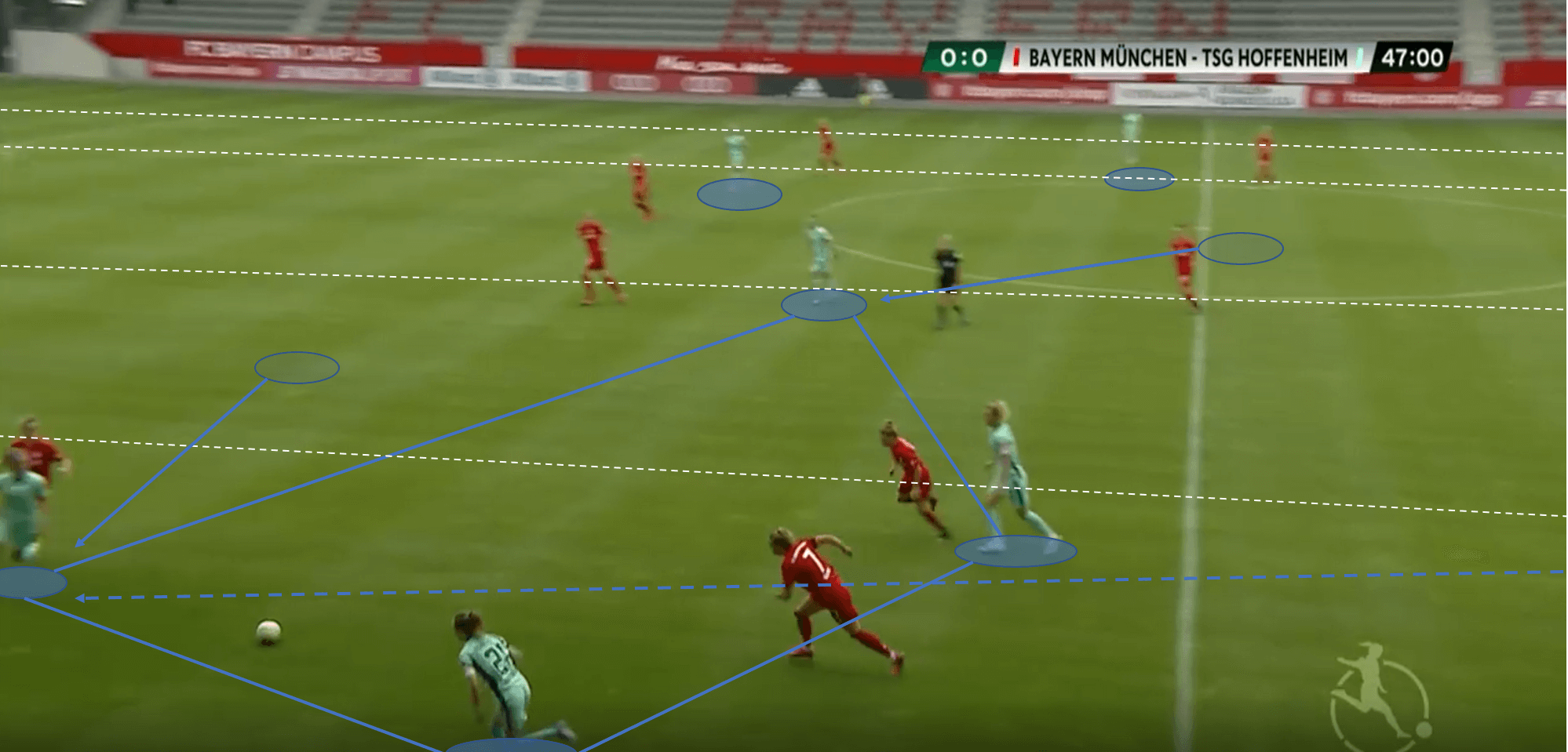 Frauen Bundesliga 2019/20: Bayern Munich vs Hoffenheim - tactical analysis tactics