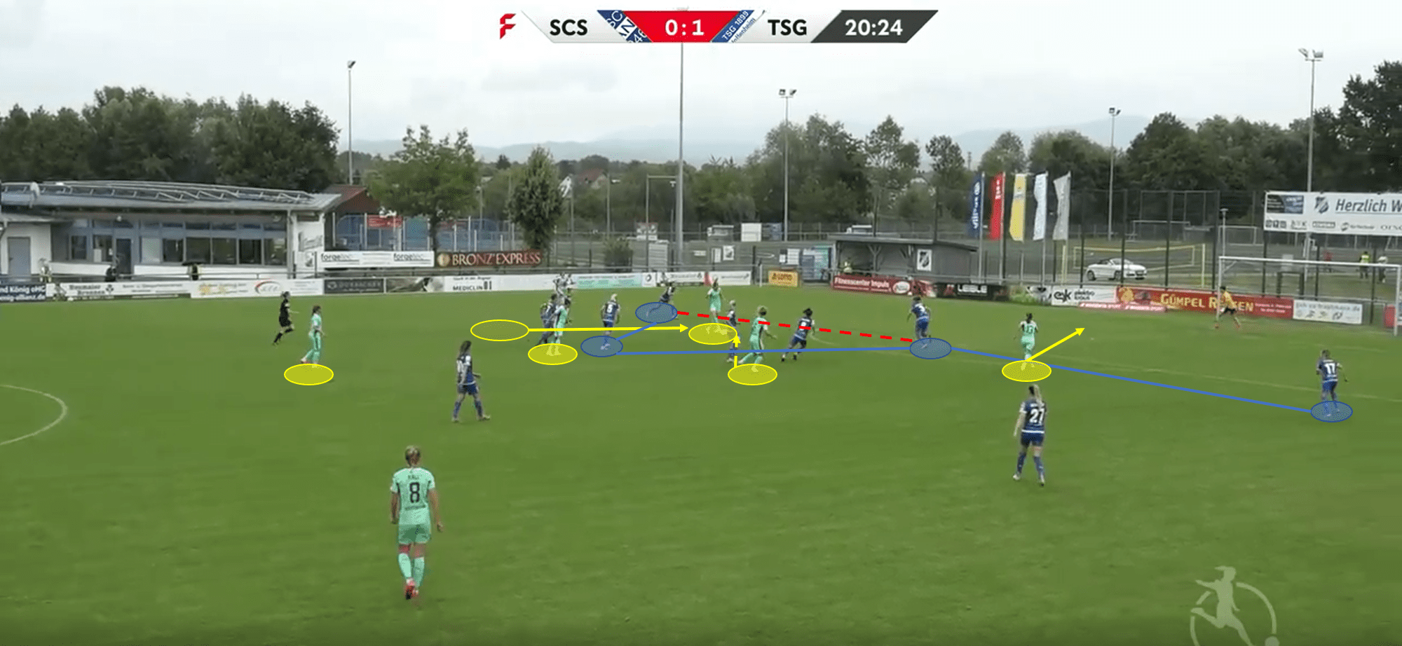 Frauen Bundesliga 2019/20: SC Sand vs Hoffenheim - tactical analysis tactics