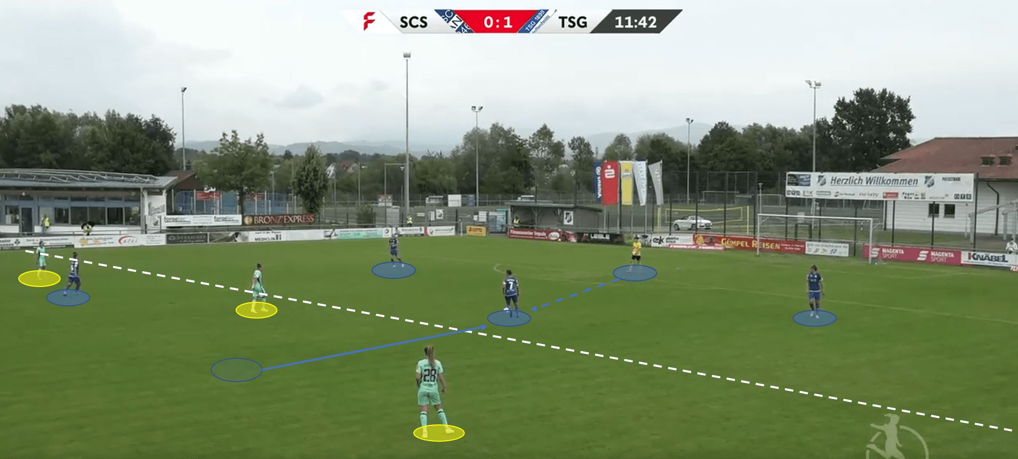 Frauen Bundesliga 2019/20: SC Sand vs Hoffenheim - tactical analysis tactics