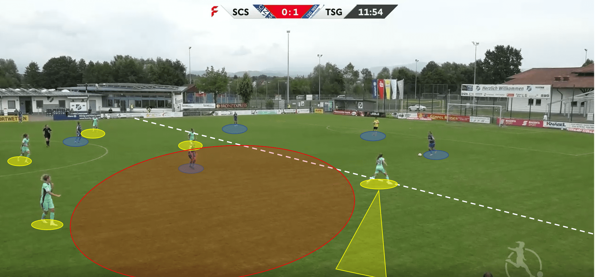 Frauen Bundesliga 2019/20: SC Sand vs Hoffenheim - tactical analysis tactics