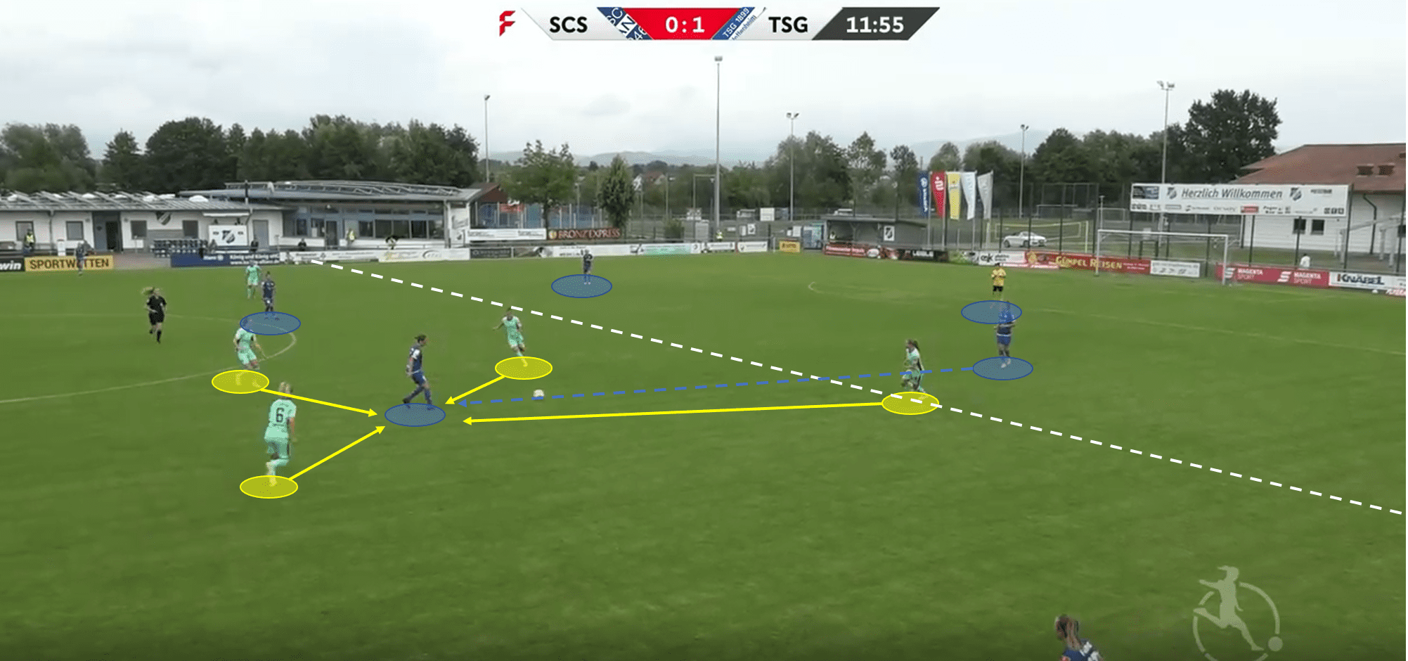 Frauen Bundesliga 2019/20: SC Sand vs Hoffenheim - tactical analysis tactics