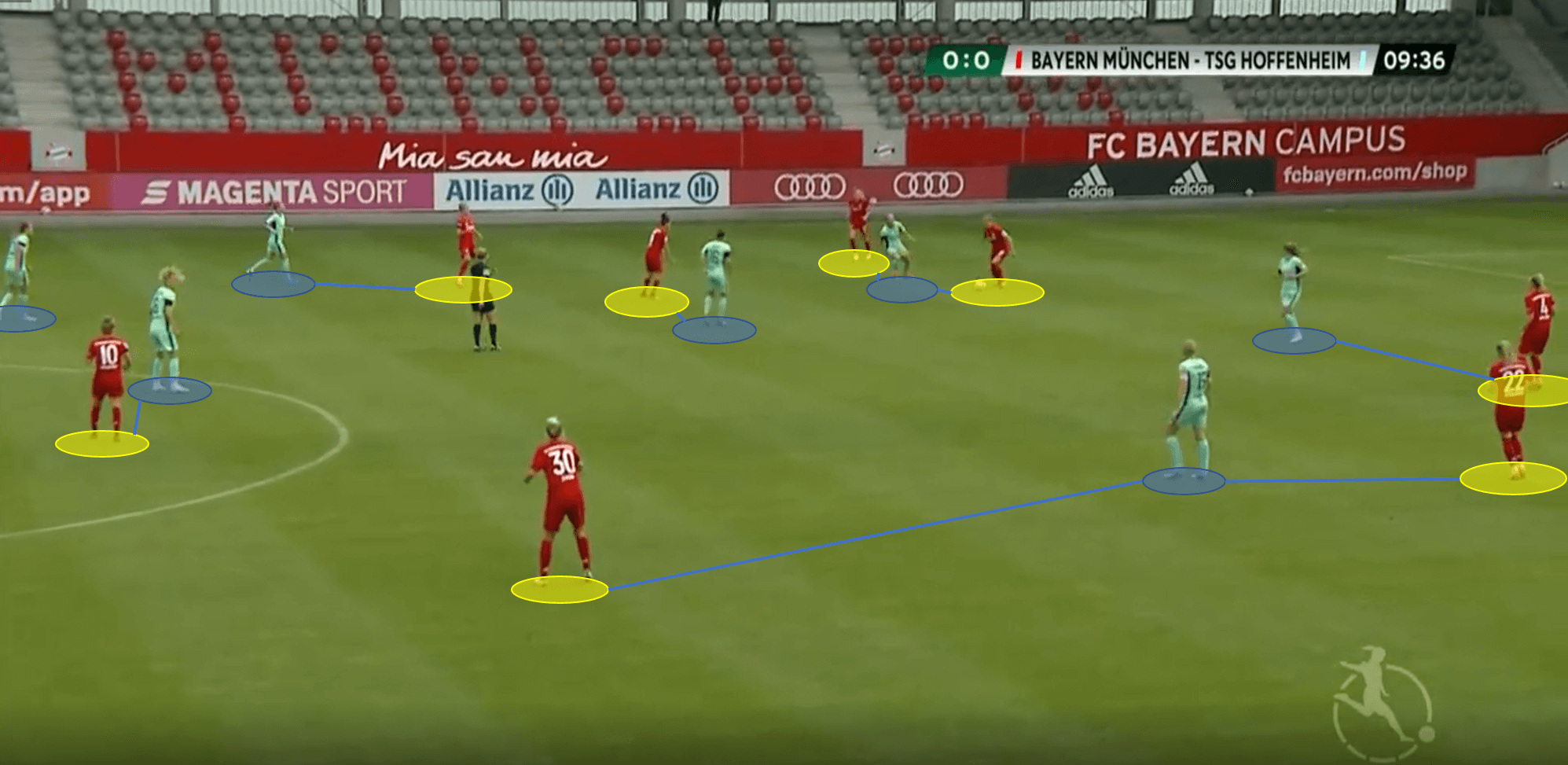 Frauen Bundesliga 2019/20: Bayern Munich vs Hoffenheim - tactical analysis tactics