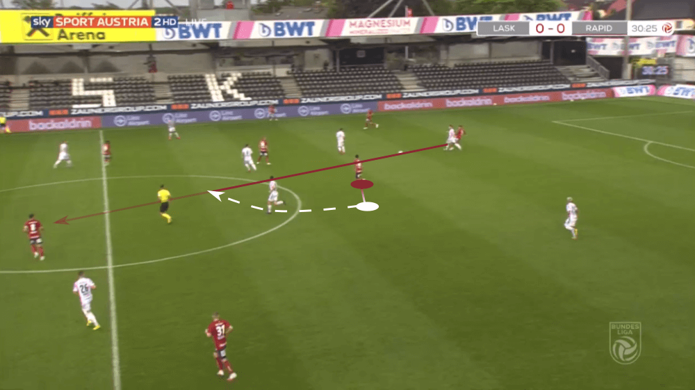 Austrian Bundesliga 2019/20: LASK Linz vs Rapid Vienna - tactical analysis tactics