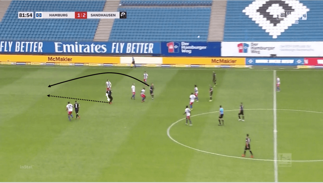 2. Bundesliga 2019/20: Hamburger SV vs Sandhausen - tactical analysis tactics