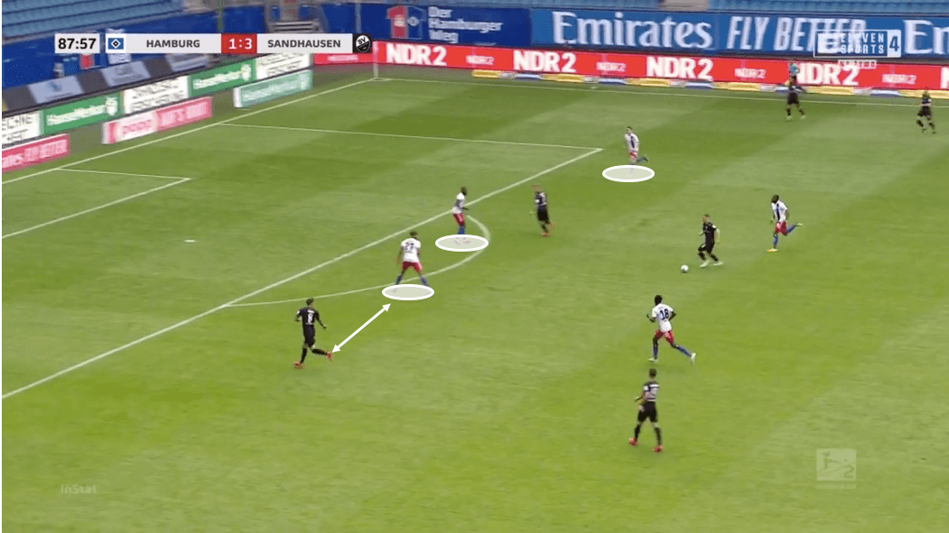 2. Bundesliga 2019/20: Hamburger SV vs Sandhausen - tactical analysis tactics