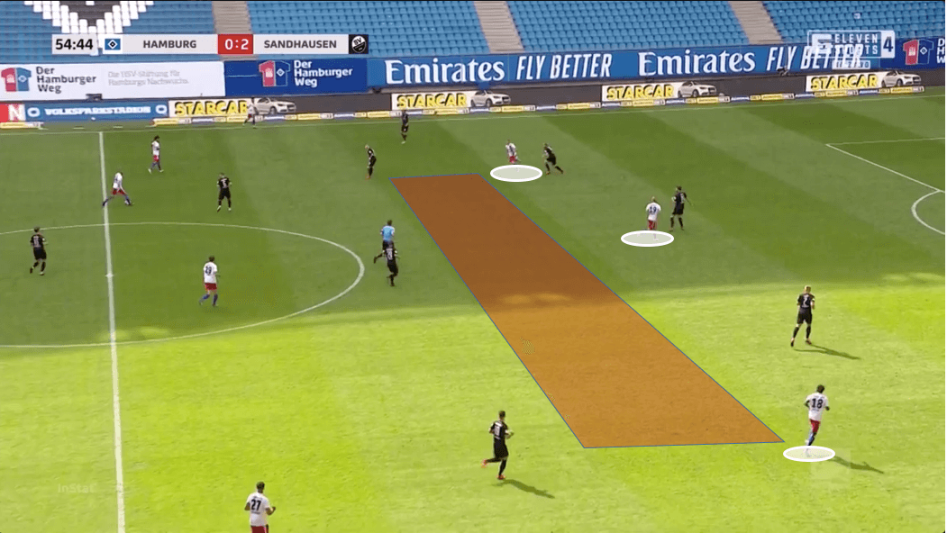 2. Bundesliga 2019/20: Hamburger SV vs Sandhausen - tactical analysis tactics