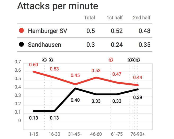 2. Bundesliga 2019/20: Hamburger SV vs Sandhausen - tactical analysis tacticsundesliga 2019/20: Hamburger SV vs Sandhausen - tactical analysis tactics