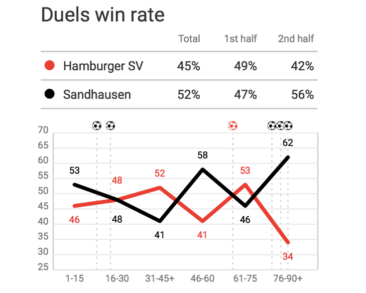 2. Bundesliga 2019/20: Hamburger SV vs Sandhausen - tactical analysis tactics