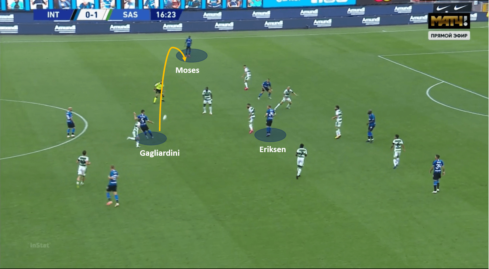 Serie A 2019/20: Inter vs Sassuolo – tactical analysis tactics