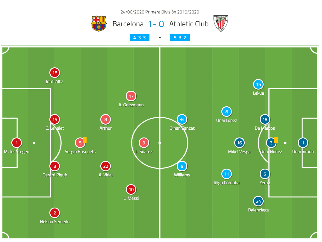 La Liga: FC Barcelona vs. Athletic Bilbao - tactical analysis tactics