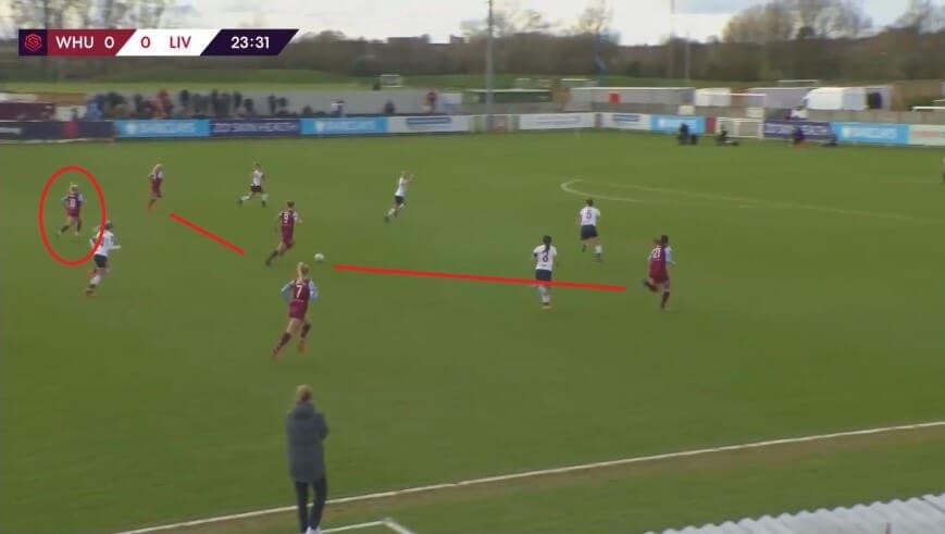 Julia Simic at West Ham United Women 2019/2020 - scout report - tactical analysis tactics