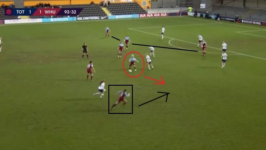 Julia Simic at West Ham United Women 2019/2020 - scout report - tactical analysis tactics